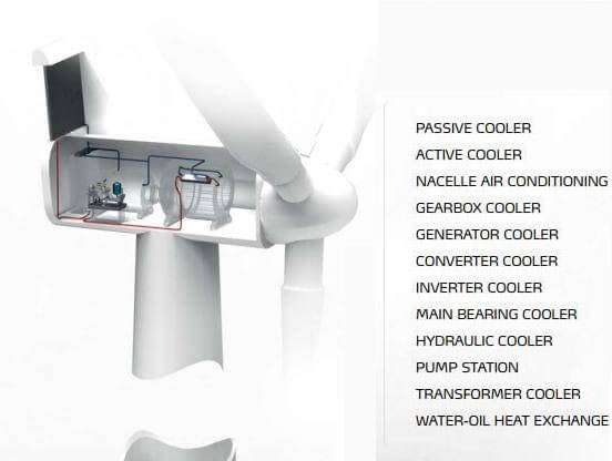 特固新材導熱硅脂應用于風能發(fā)電機